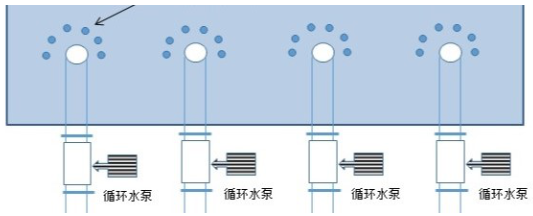 循环水水质处理设备