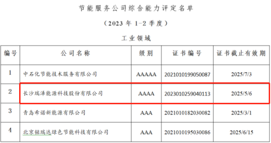 节能服务公司综合能力